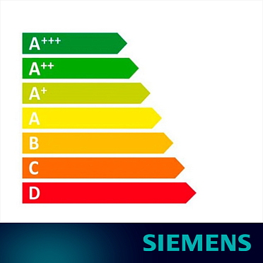 Класс энергопотребления А+++